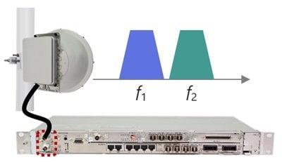 NEC's new iPASOLINK™ VR4 and IAP3 ODU now support Channel Aggregation to easily double link capacity for 5G networks